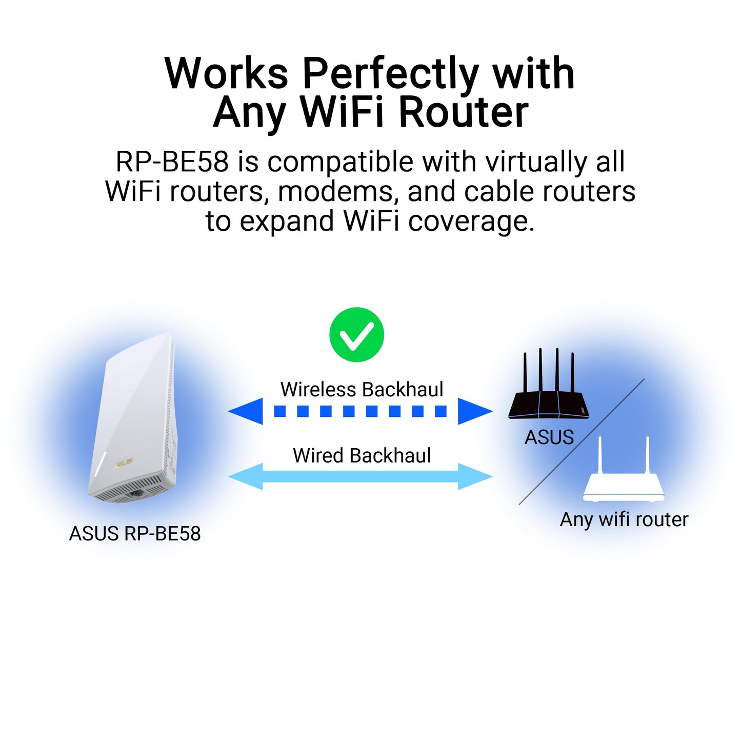 ASUS RP-BE58 BE3600 Dual Band WiFi 7 (802.11be) Range Extender, AiMesh Extender for Seamless mesh WiFi; Works with Any WiFi Router